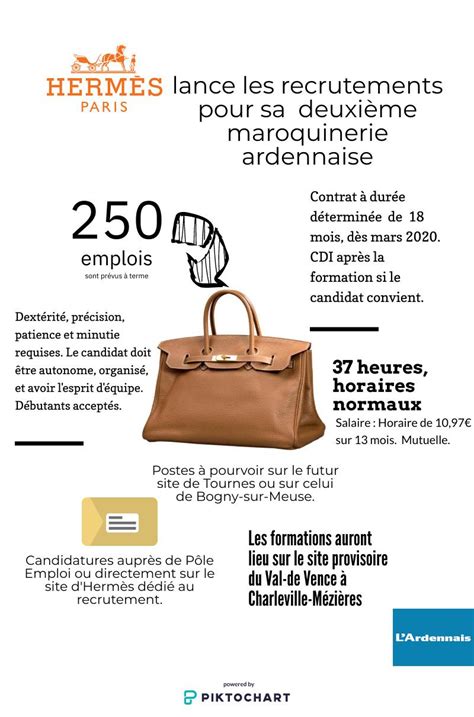 travailler chez hermes|hermes recrutement france.